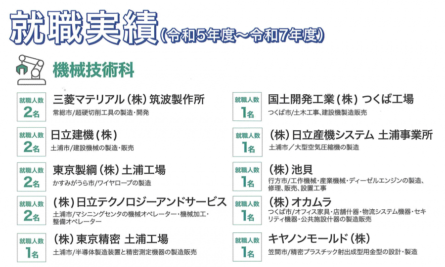 機械就職実績