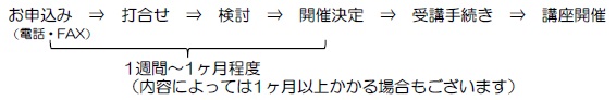 order