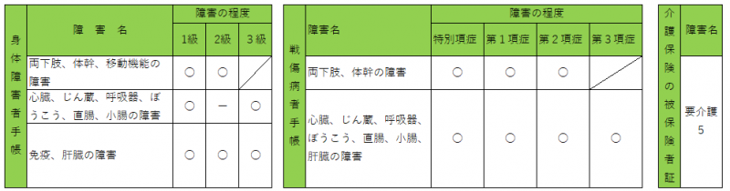 郵便等による不在者投票