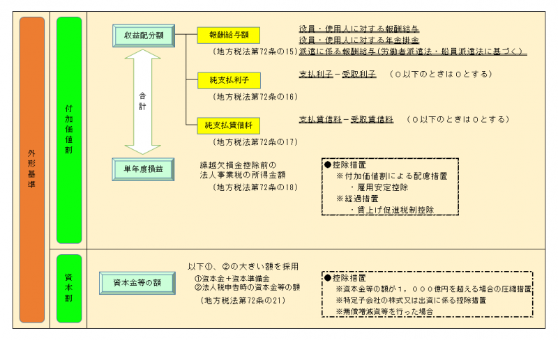 外形図