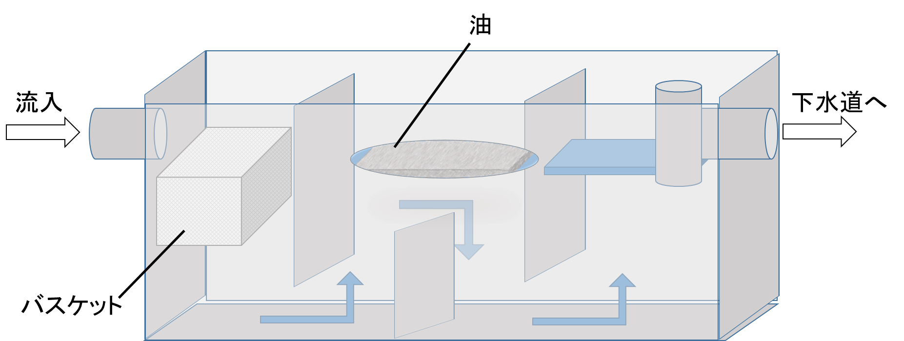 図：油水分離槽の構造例