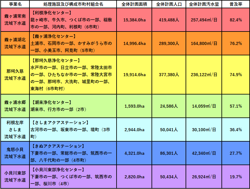 処理施設一覧表