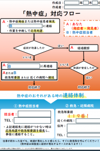 農林水産省：熱中症対策フロー張り紙