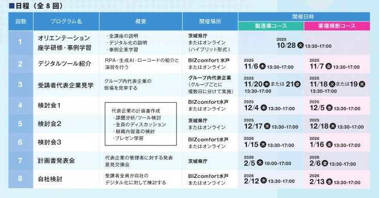 R7デジタルリテラシー実践講座　日程